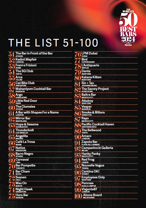 La lista 51-100 - World's 50 Best Bars 2024